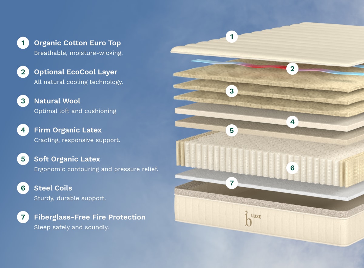 Birch Luxe Natural Mattress by Helix