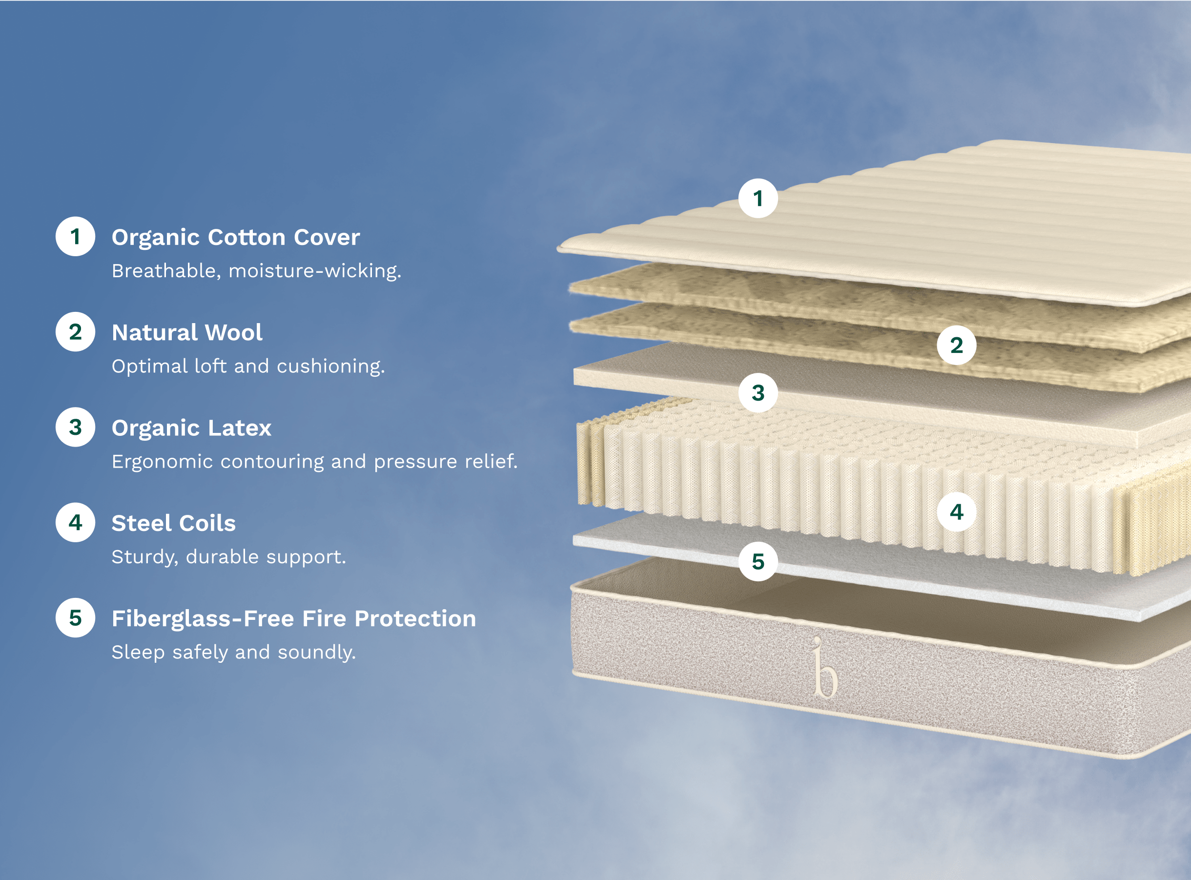 Birch Natural Mattress by Helix