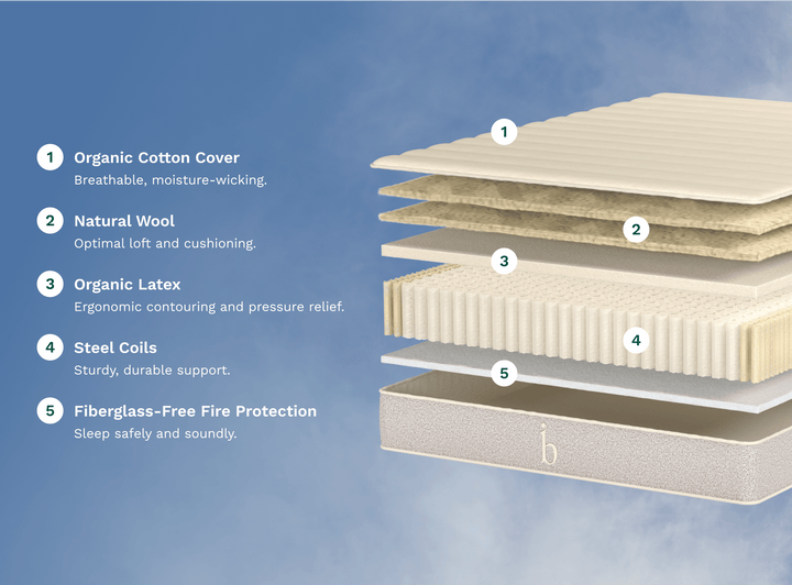 Birch Natural Mattress by Helix