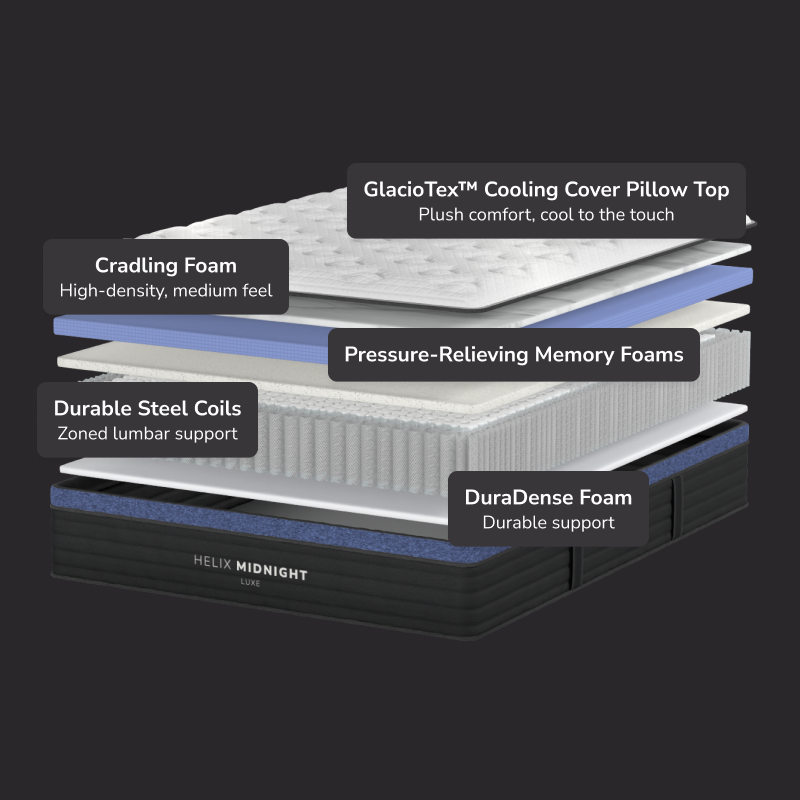 Midnight Luxe Mattress by Helix