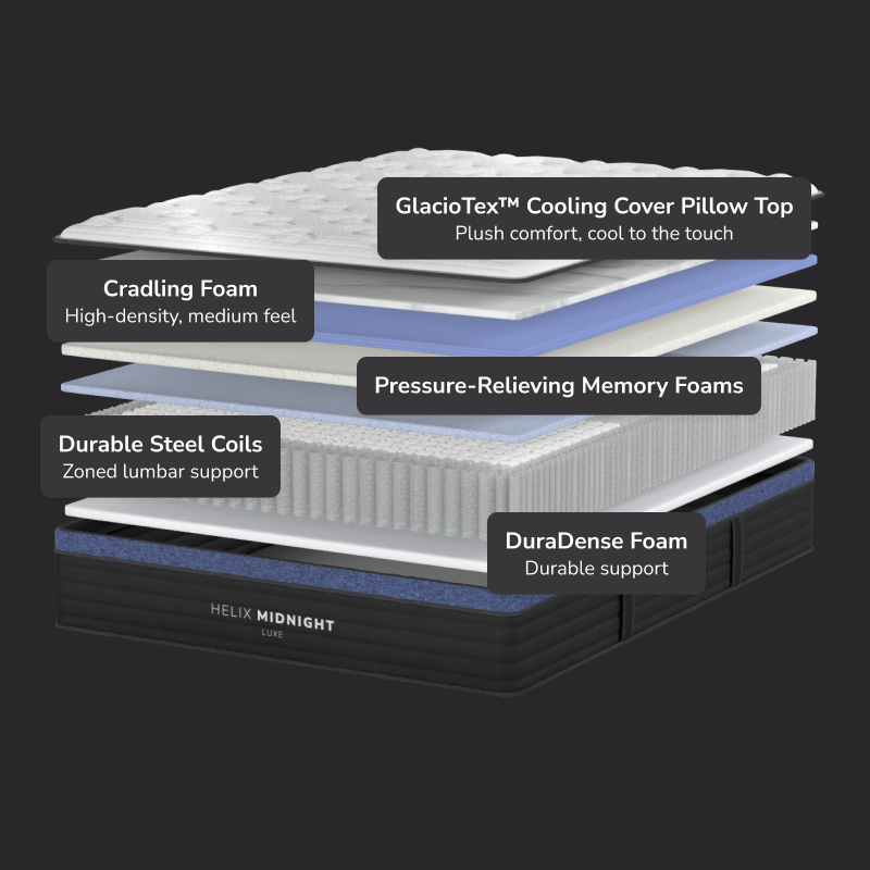 Midnight Luxe Mattress by Helix