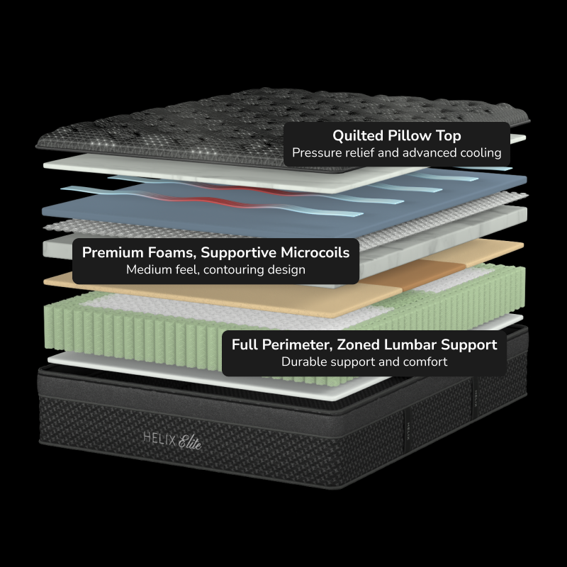 Sunset Elite Mattress by Helix