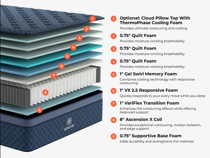 Signature Hybrid Mattress by Brooklyn Bedding