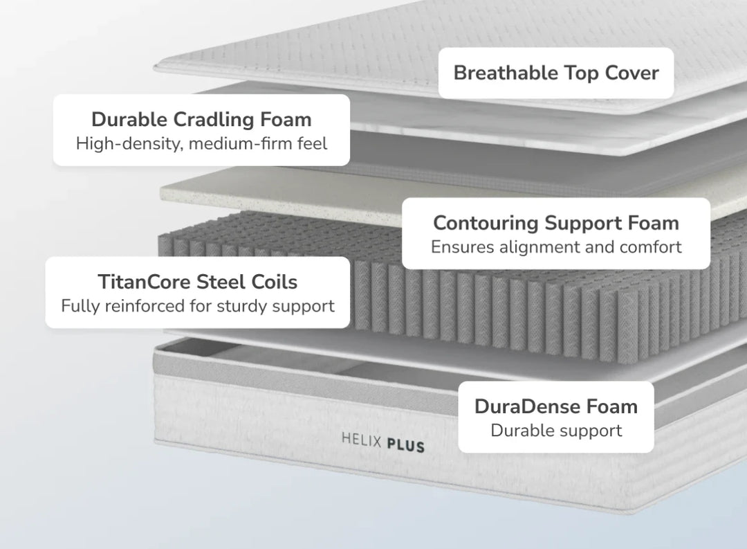 Plus Mattress by Helix
