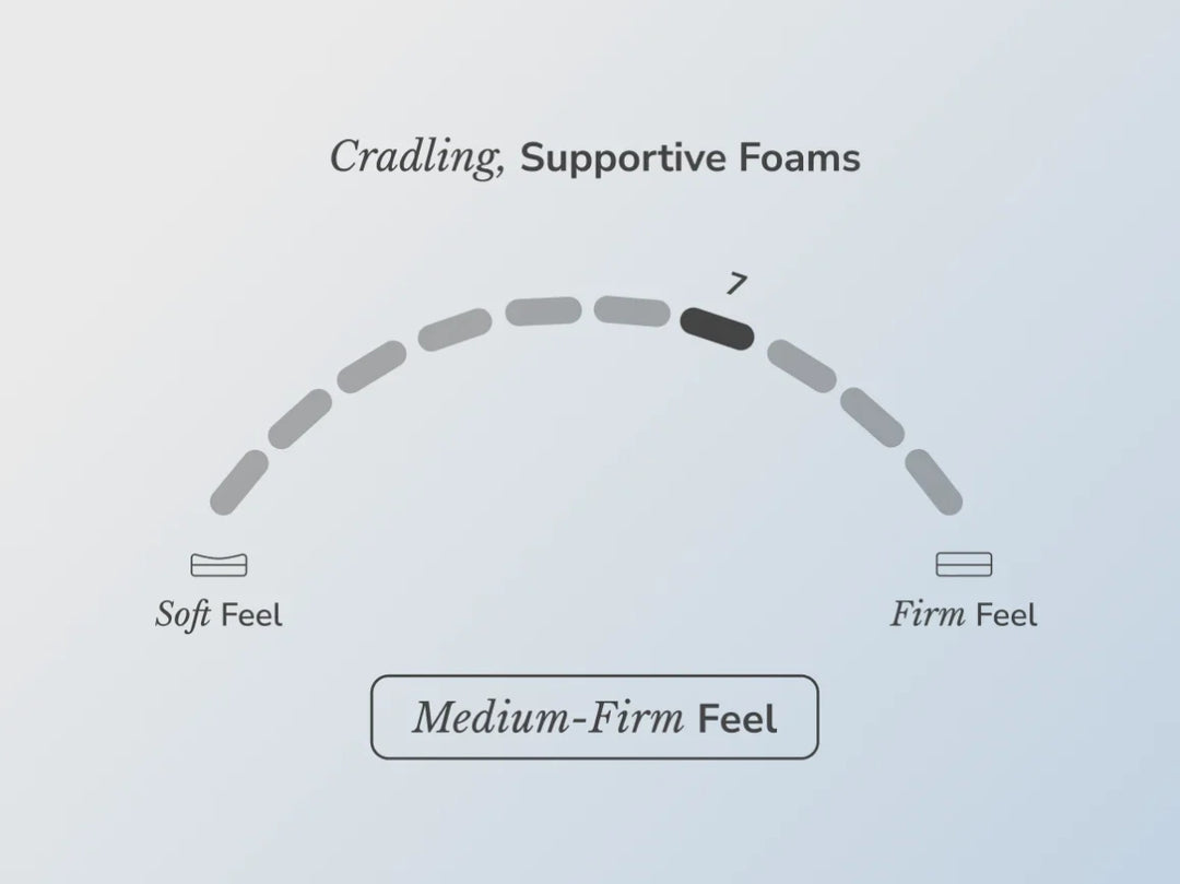 Plus Mattress by Helix