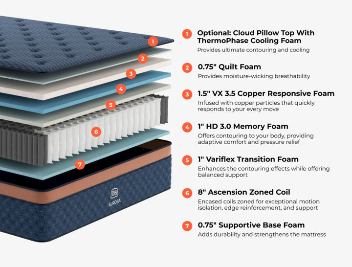 Aurora Luxe Cooling Mattress by Brooklyn Bedding